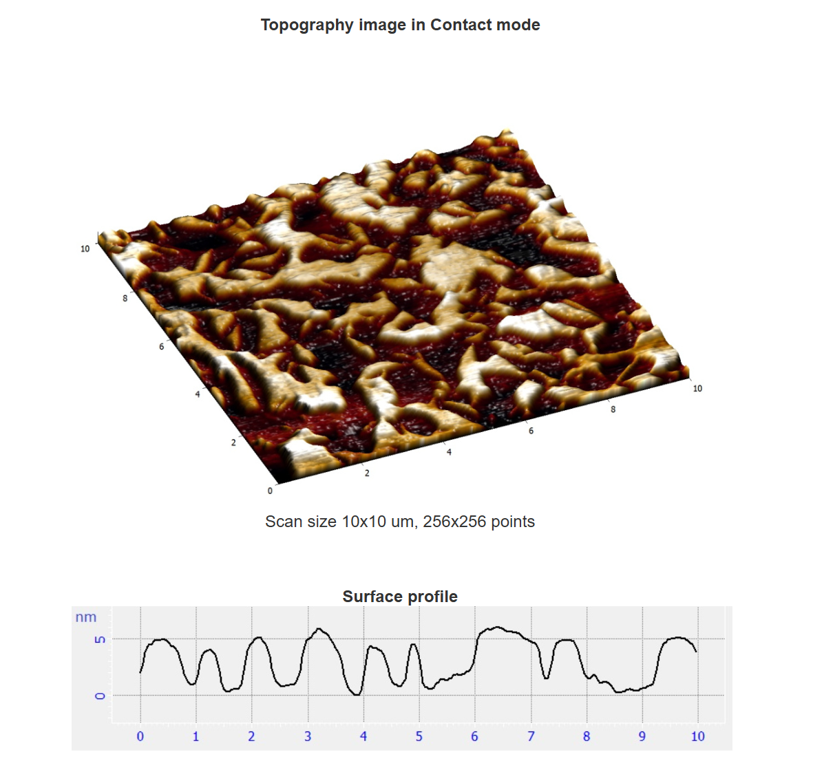 PMN-PT single crystal test sample for PFM - Image 2